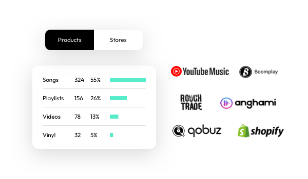 Sales conversion tracking illustration
